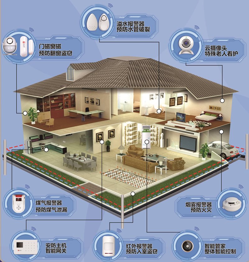 智能家居与安全:安联网技术的革新