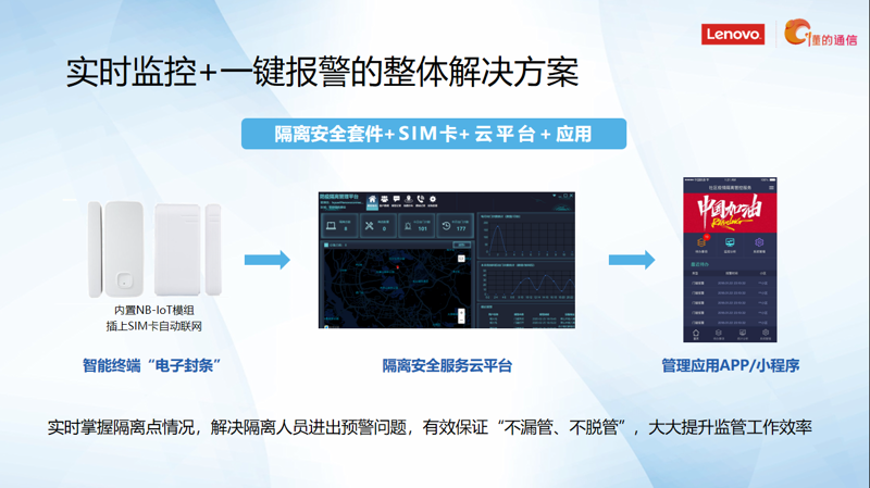 智能化时代的远程报警系统：守护家庭安全的新篇章