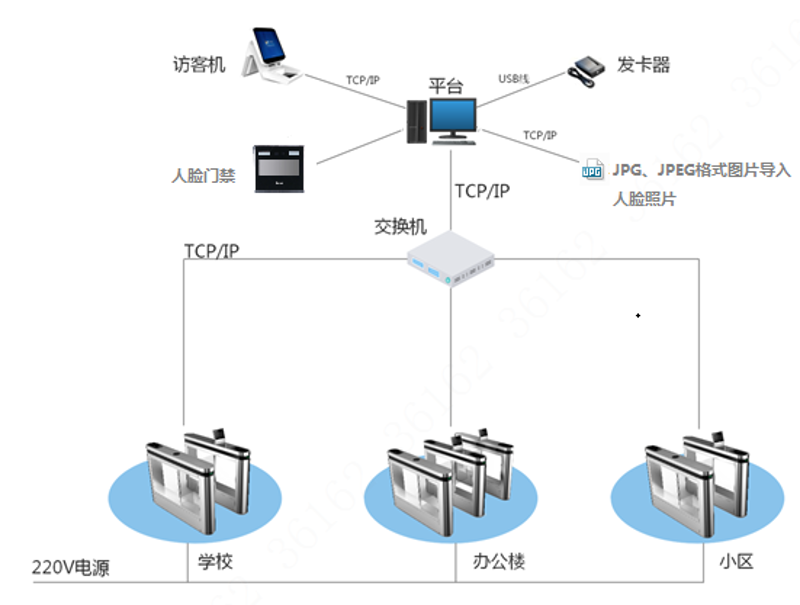 远程报警系统助力企业安全管理升级