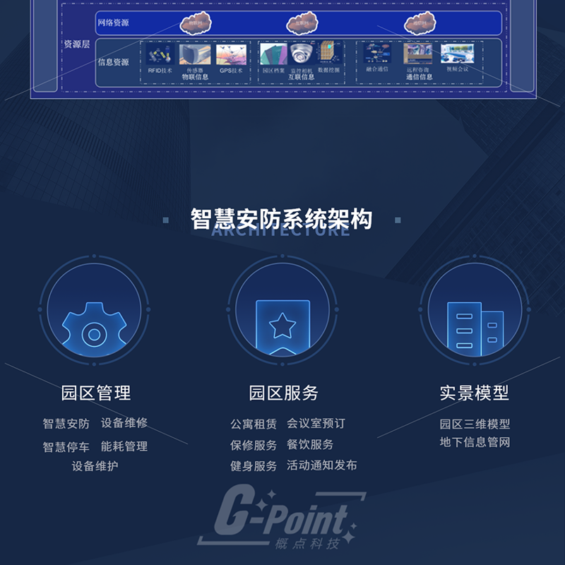 安联网：重塑未来智慧城市的新动力