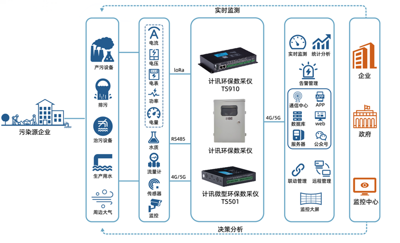 安联网选购指南:畅享智能家居生活