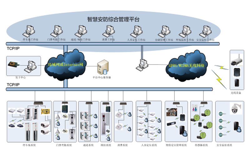 智慧安防——守望智慧城市的安全之门
