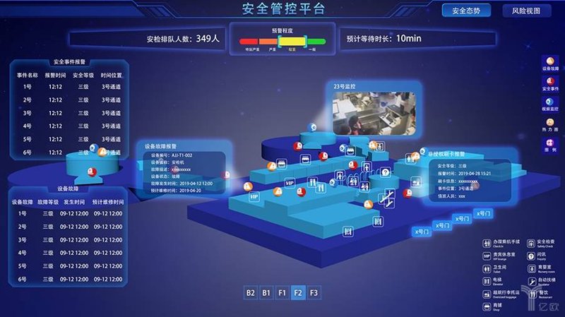 智慧安防:开启智能时代的新篇章