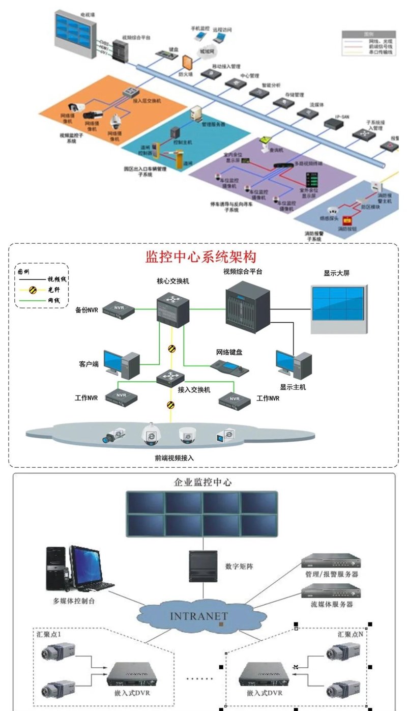 安联网:守护智慧城市安全新引擎
