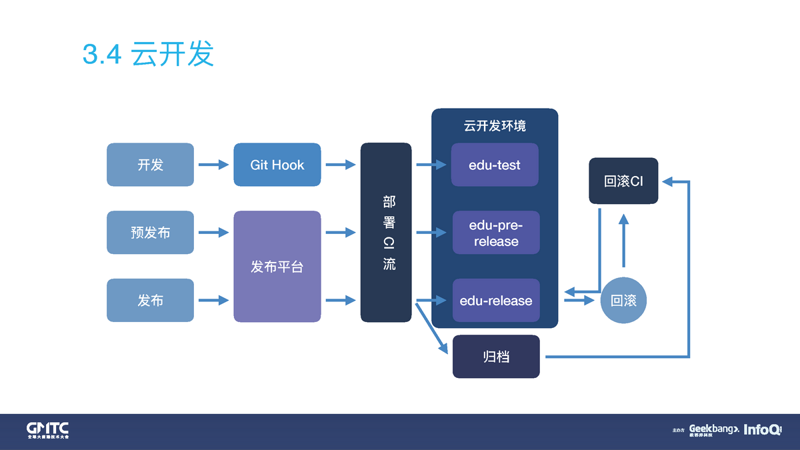 安联网:开启智能生活新篇章