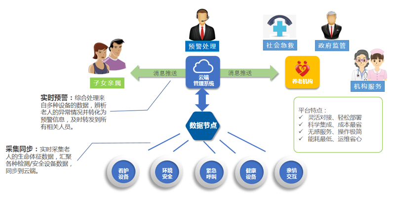 安联网:新时代的安全守护者